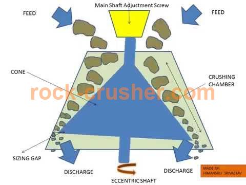working principles of cone crushers working principles of cone crushers