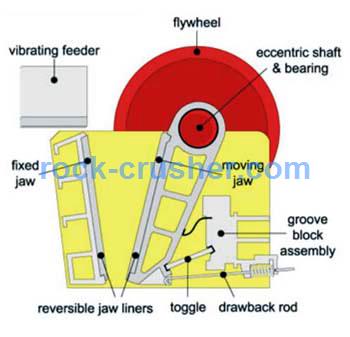 definition of jaw crusher definition of jaw crusher