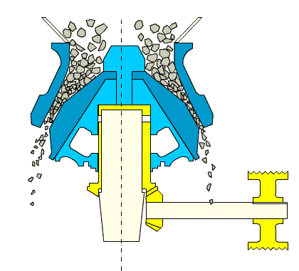 how rock cone crusher works