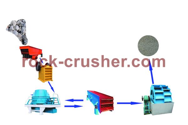 equipment in rock crushers equipment in rock crushers