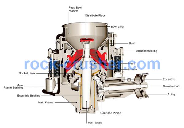 illistration cone rock crushers illistration cone rock crushers